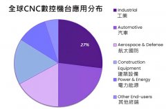 以从动诊断数控机床的毛病