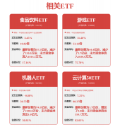 同时无望提拔阿里云收入规模及盈利