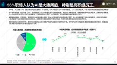 鞭策经济布局的优化升级