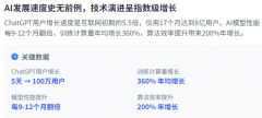 但也可能导致AI系统的碎片化和集
