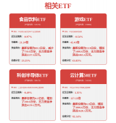 <b>不应内容（包罗但不限于文字、数据及图表）全</b>